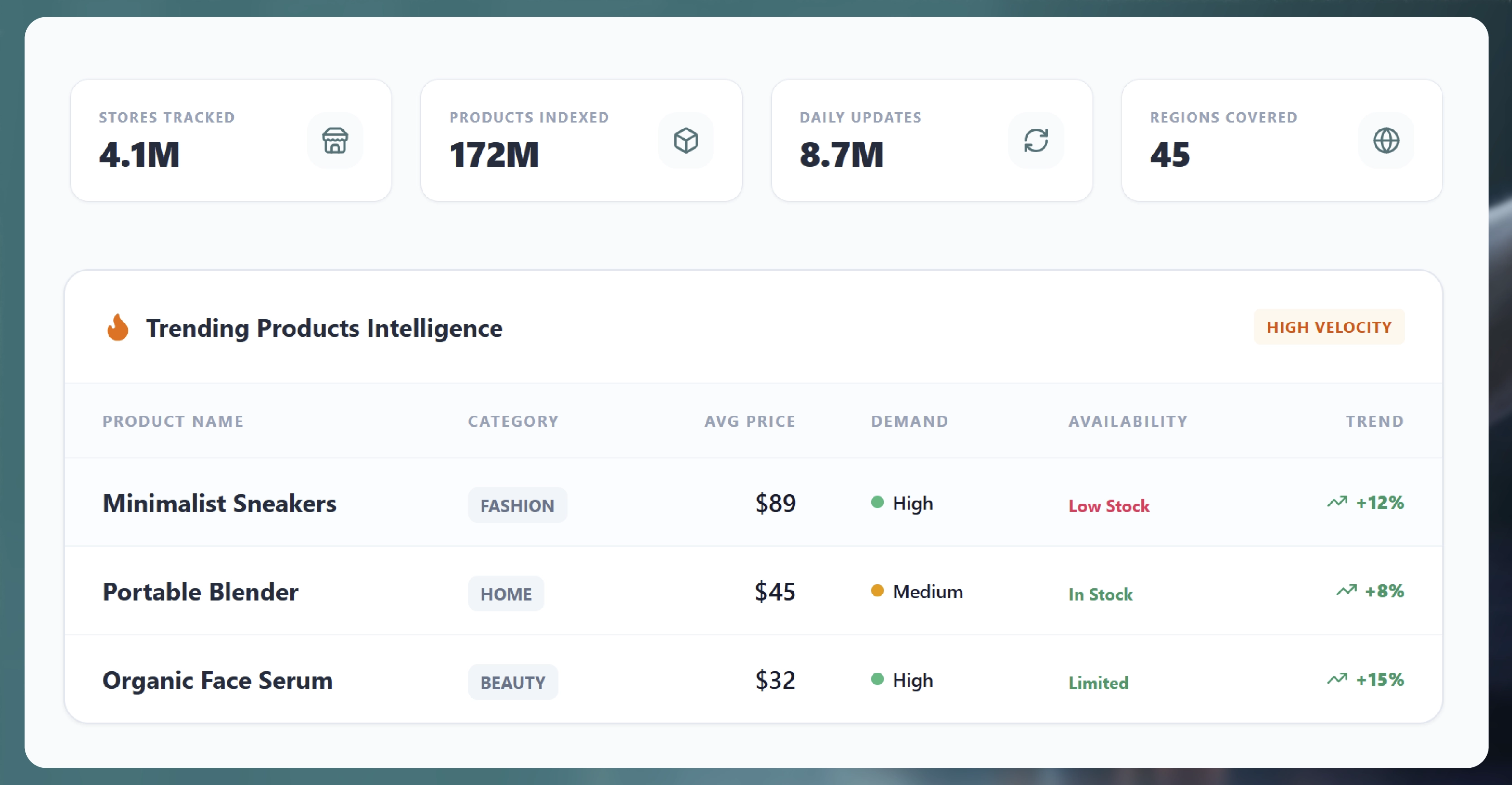 Why Shopify Data Scraping at Scale Matters?